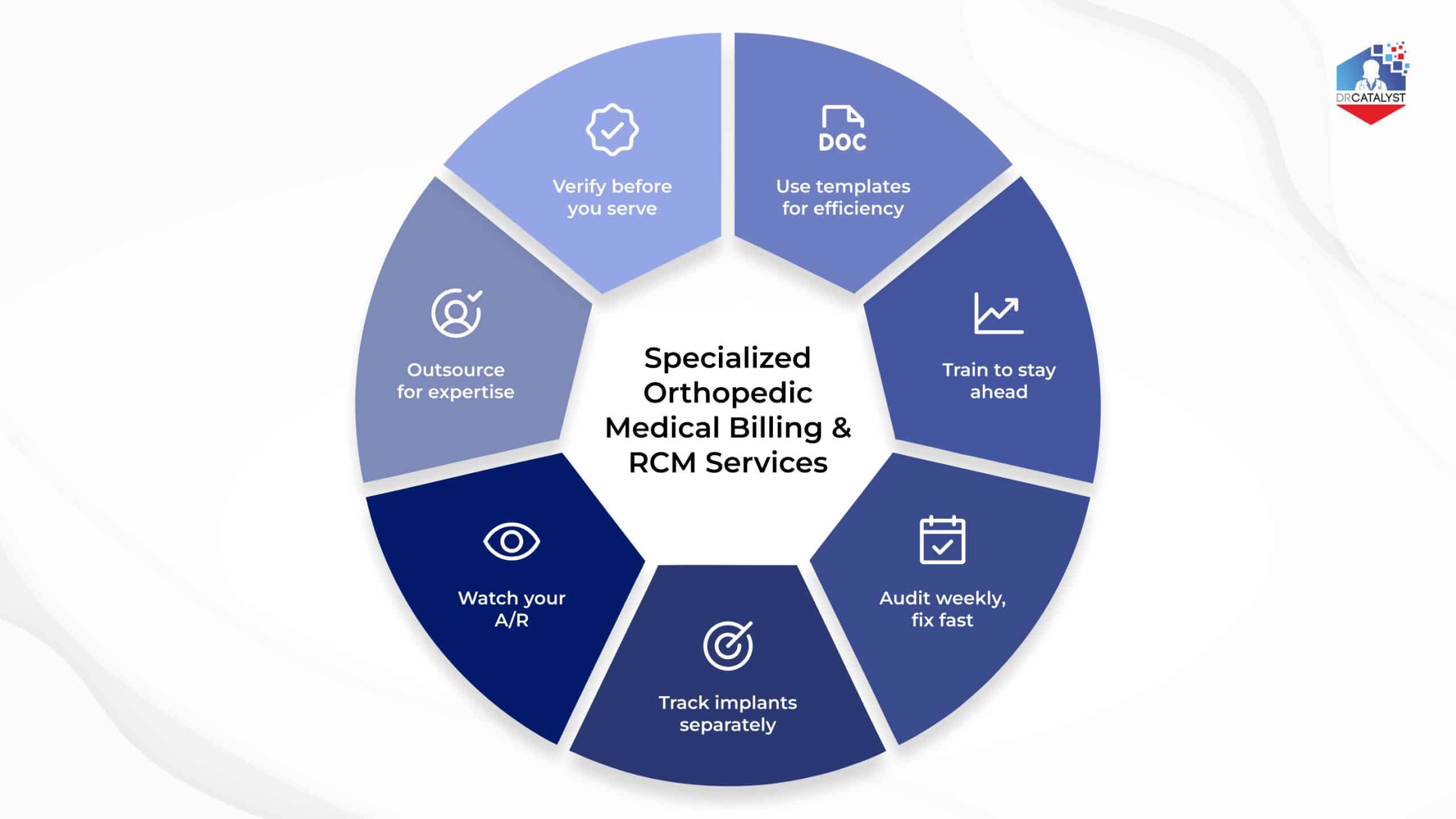 Our 2026 Orthopedic Billing and Coding guide breaks down what high-performing Orthopedic practices do differently to stop revenue loss