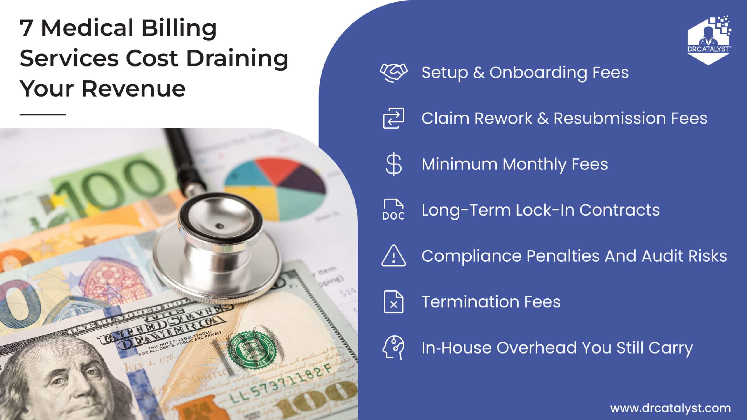 Medical billing costs draining healthcare revenue, showing hidden fees like setup, rework, compliance, and termination charges