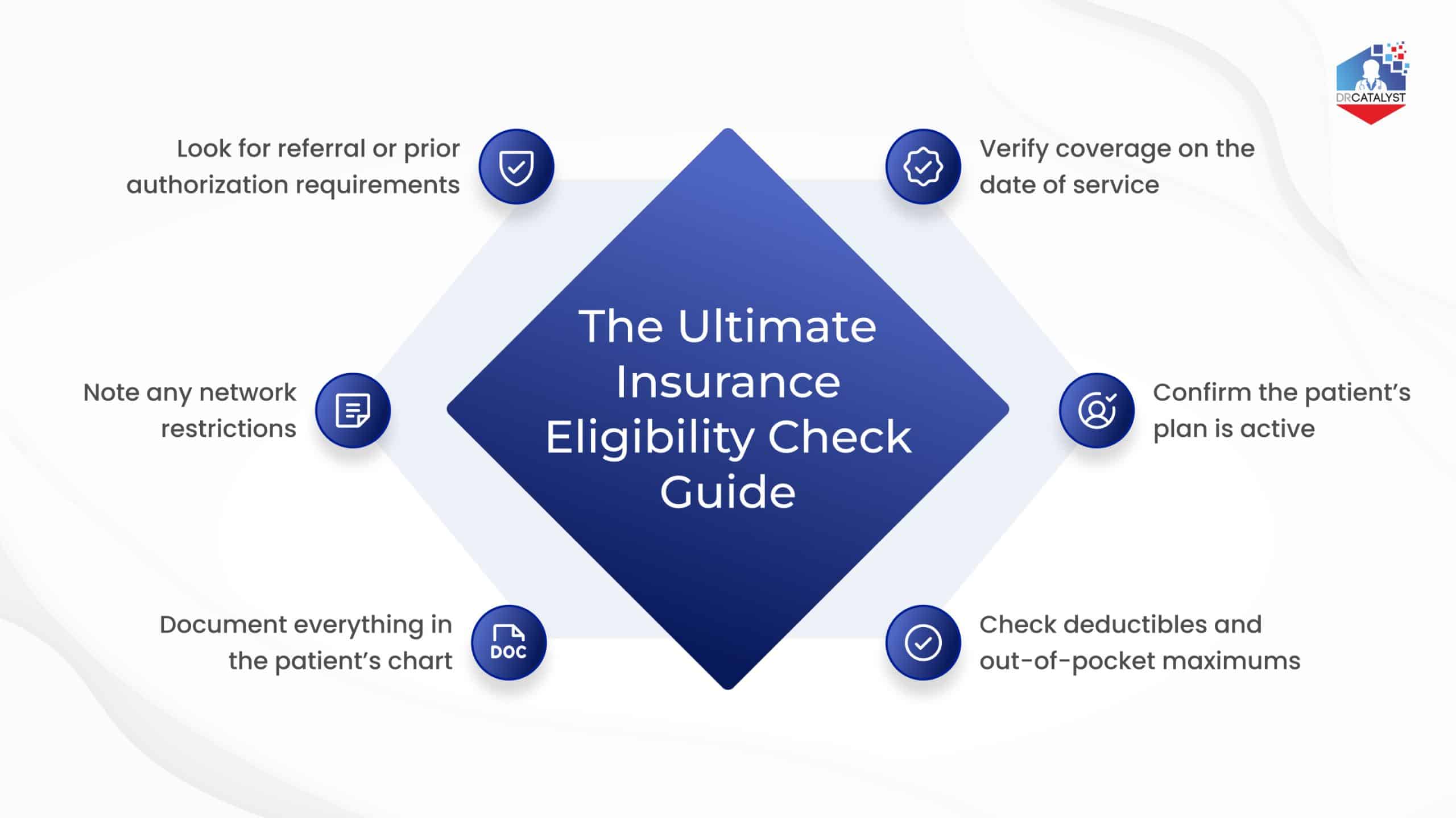  Eligibility and Benefits Verification Process Explained